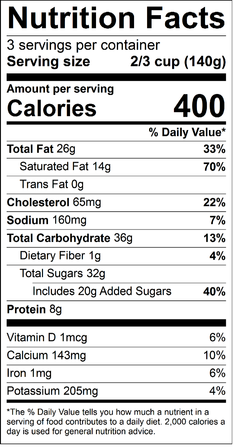 Nutrition Panel for It's a Goody Ice Cream