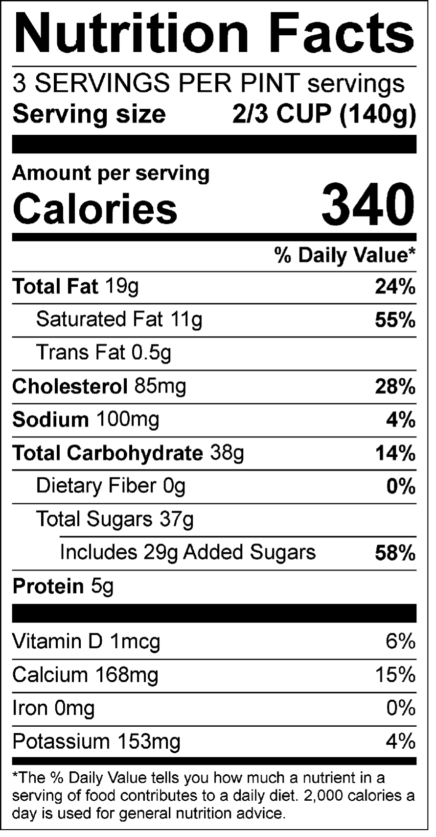 Nutrition Panel for Dulce De Leche